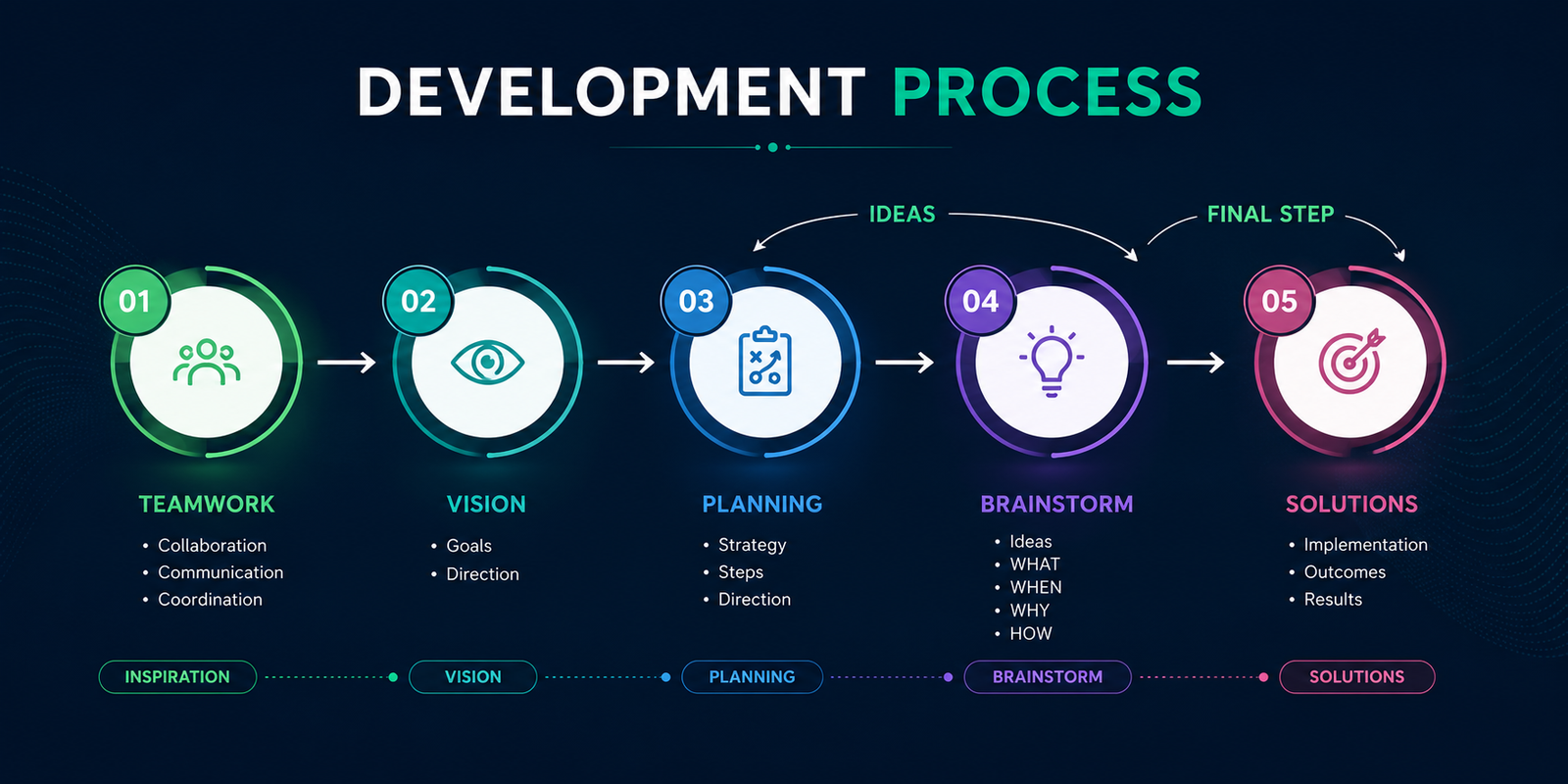 About SJ TECH SOLUTIONS
